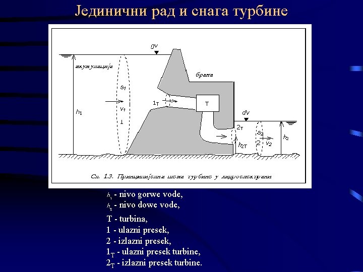 Јединични рад и снага турбине h 1 - nivo gorwe vode, h 2 -