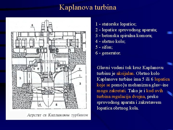Kaplanova turbina 1 - statorske lopatice; 2 - lopatice sprovodnog aparata; 3 - betonska