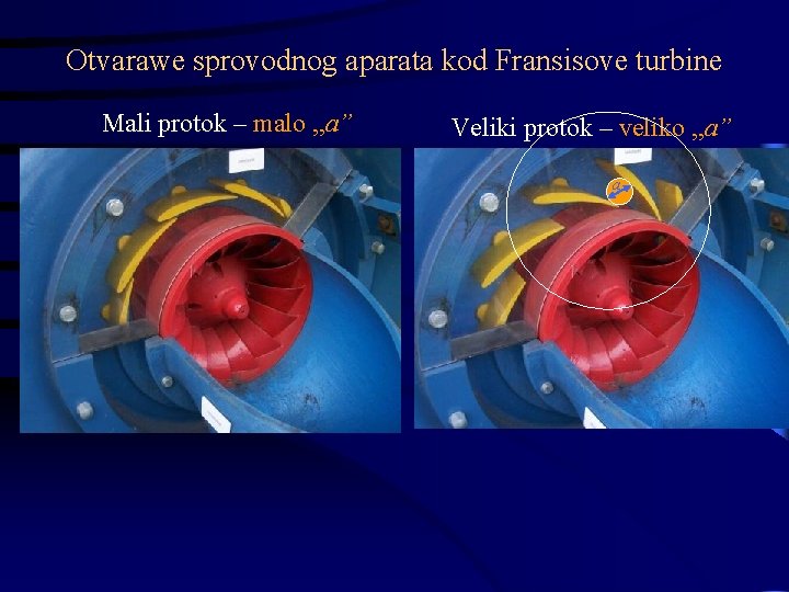 Otvarawe sprovodnog aparata kod Fransisove turbine Mali protok – malo , , a” Veliki