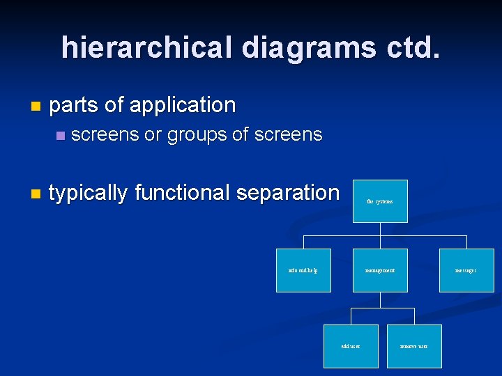 hierarchical diagrams ctd. n parts of application n n screens or groups of screens