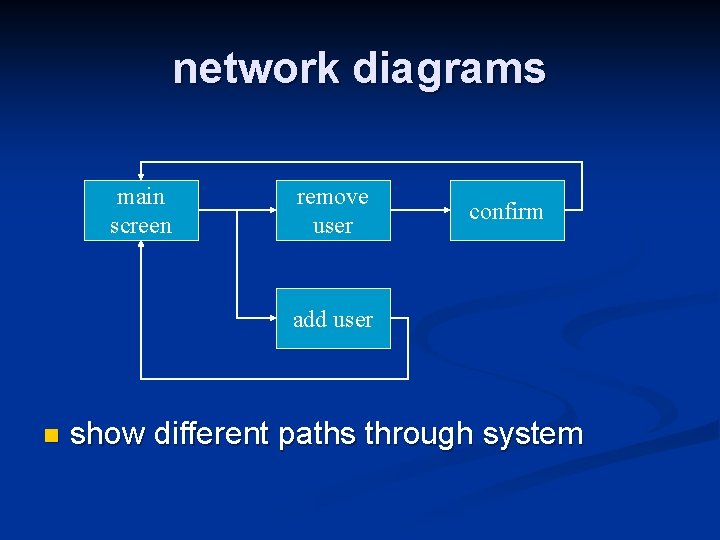 network diagrams main screen remove user confirm add user n show different paths through