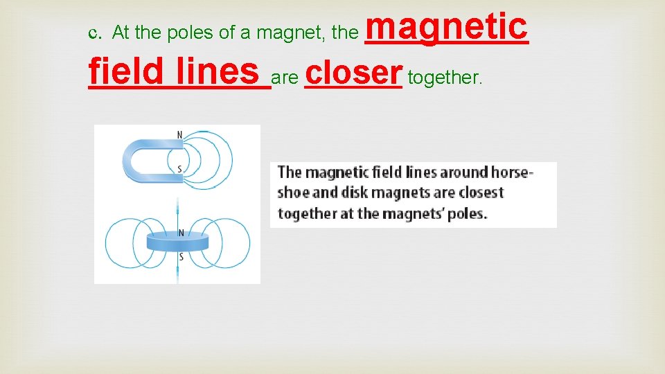 c. At the poles of a magnet, the magnetic field lines are closer together.