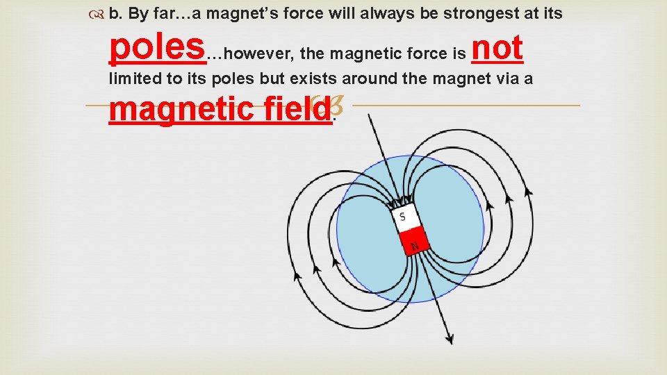  b. By far…a magnet’s force will always be strongest at its poles…however, the
