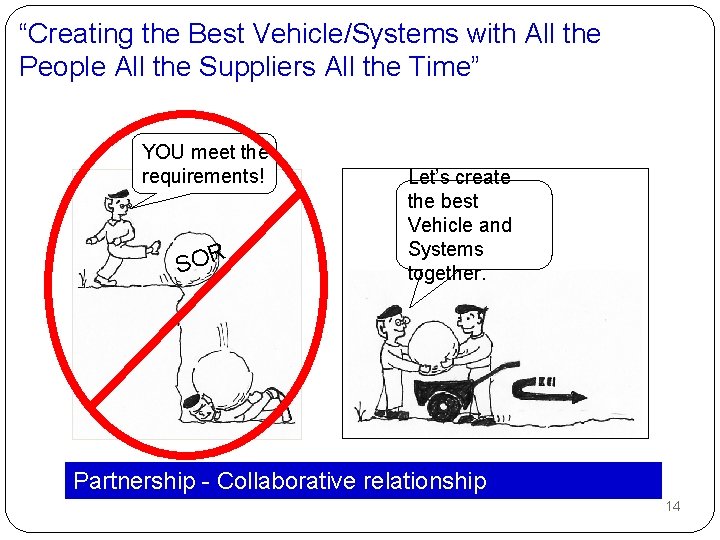 “Creating the Best Vehicle/Systems with All the People All the Suppliers All the Time”