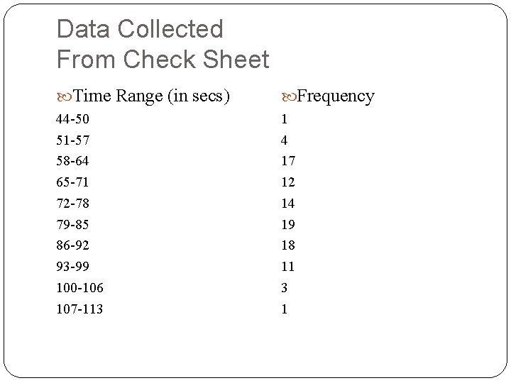 Data Collected From Check Sheet Time Range (in secs) Frequency 44 -50 51 -57