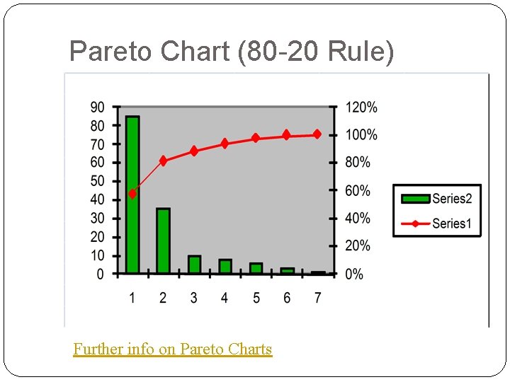 Pareto Chart (80 -20 Rule) Further info on Pareto Charts 