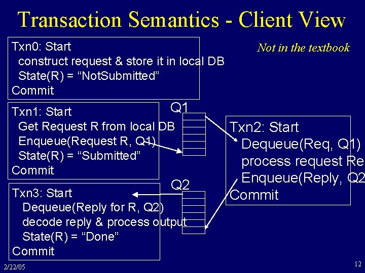 Transaction Semantics - Client View Txn 0: Start construct request & store it in