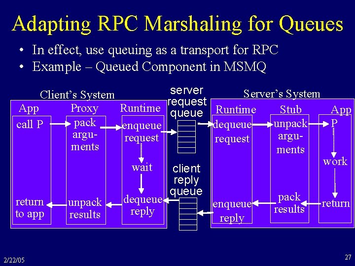 Adapting RPC Marshaling for Queues • In effect, use queuing as a transport for