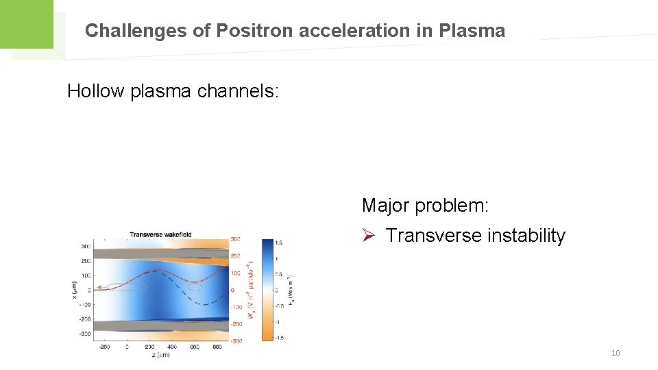 Challenges of Positron acceleration in Plasma Hollow plasma channels: Major problem: Ø Transverse instability