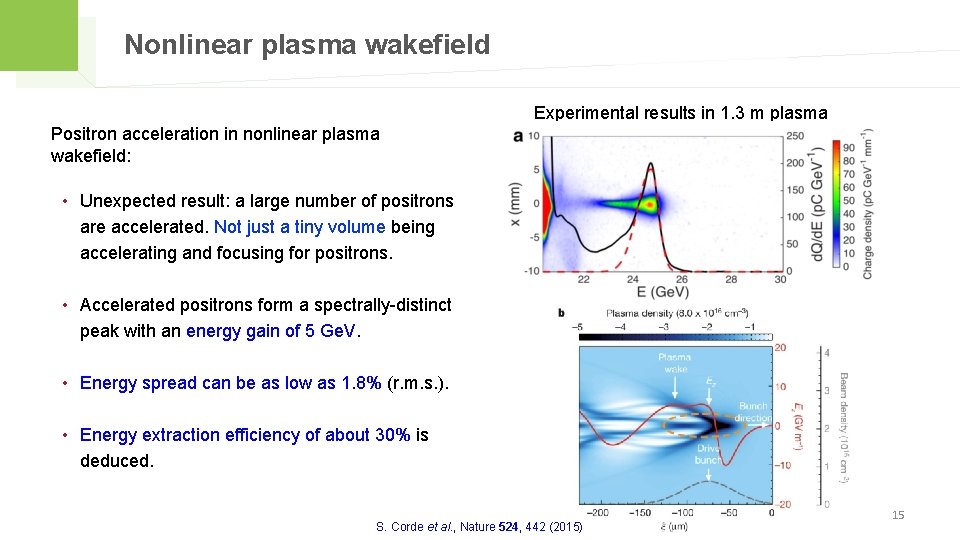 Nonlinear plasma wakefield Experimental results in 1. 3 m plasma Positron acceleration in nonlinear
