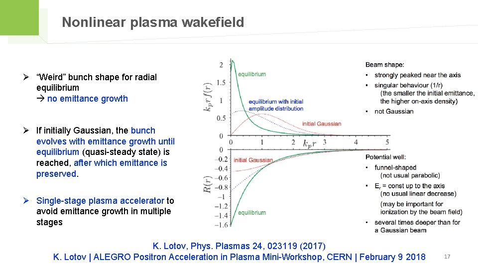 Nonlinear plasma wakefield Ø “Weird” bunch shape for radial equilibrium no emittance growth Ø