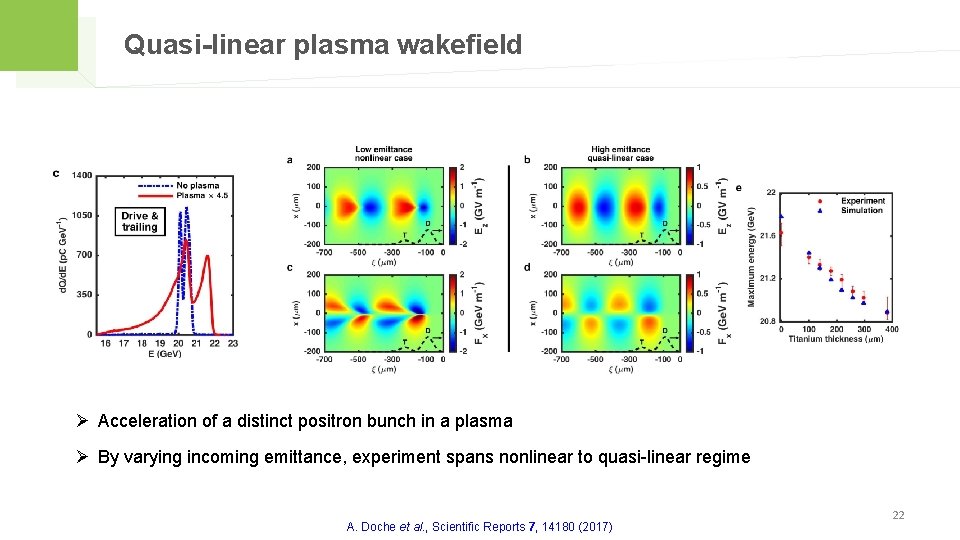 Quasi-linear plasma wakefield Ø Acceleration of a distinct positron bunch in a plasma Ø