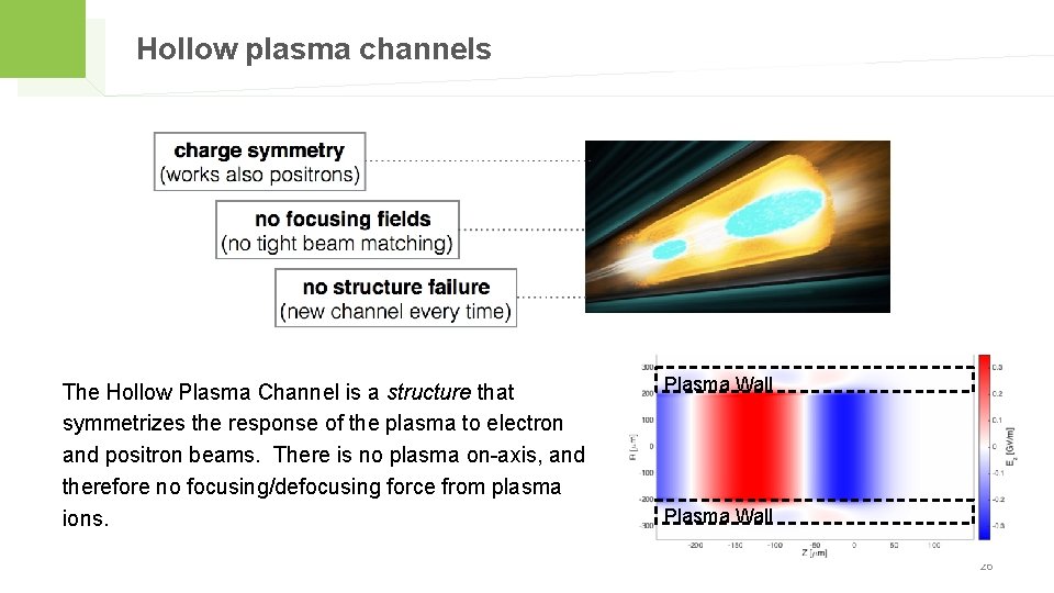 Hollow plasma channels The Hollow Plasma Channel is a structure that symmetrizes the response