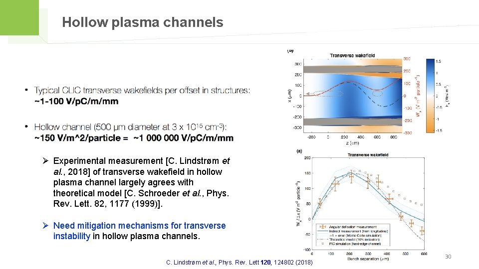 Hollow plasma channels Ø Experimental measurement [C. Lindstrøm et al. , 2018] of transverse