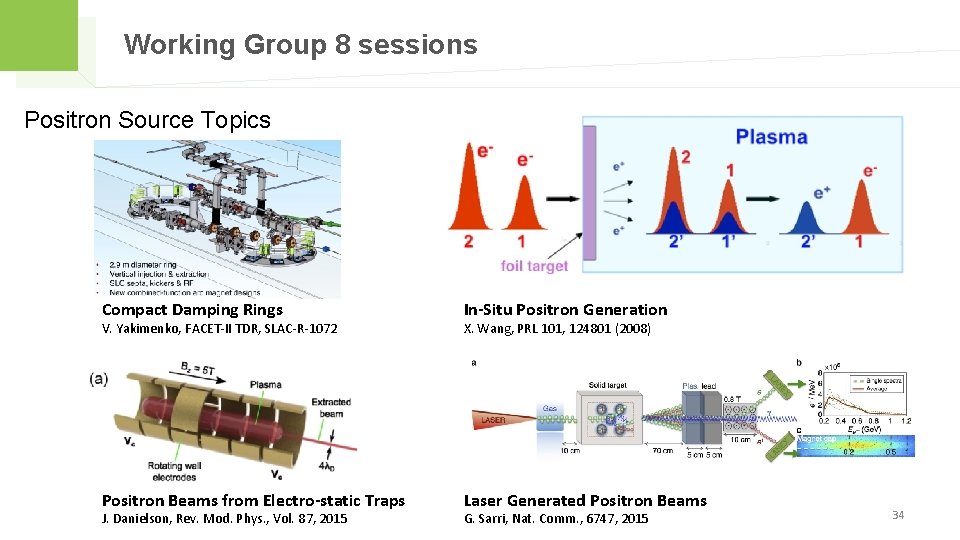 Working Group 8 sessions Positron Source Topics Compact Damping Rings In-Situ Positron Generation Positron