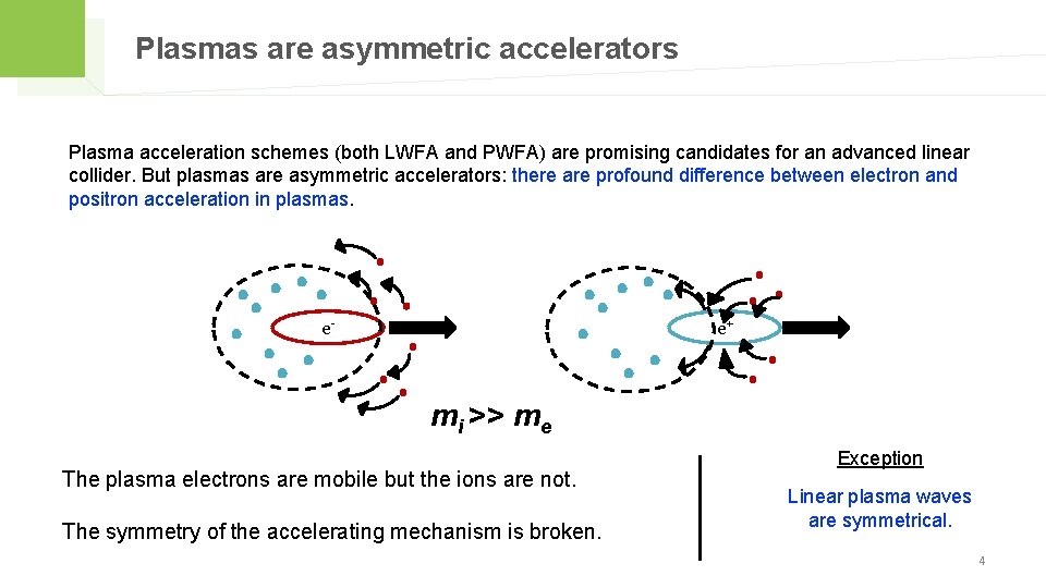 Plasmas are asymmetric accelerators Plasma acceleration schemes (both LWFA and PWFA) are promising candidates