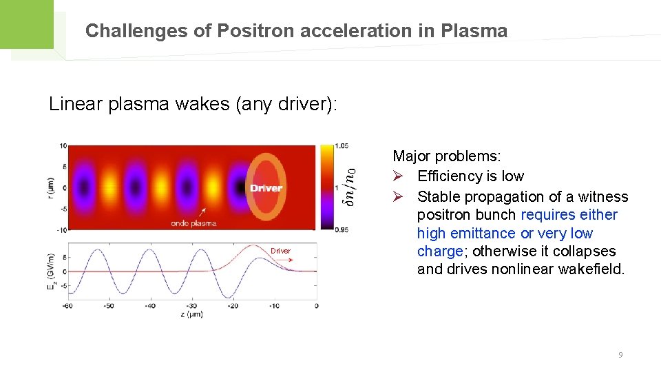 Challenges of Positron acceleration in Plasma Linear plasma wakes (any driver): Driver Major problems: