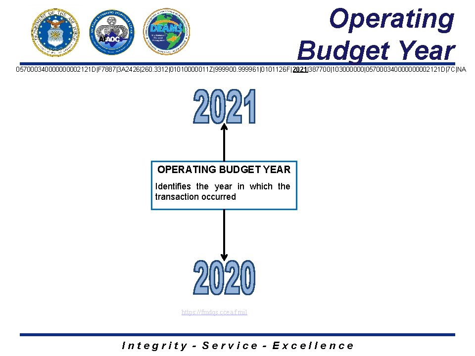 Operating Budget Year 05700034000002121 D|F 7887|3 A 2426|260. 3312|01010000011 Z|999900. 999961|0101126 F| 2021|387700|103000000|05700034000002121 D|7