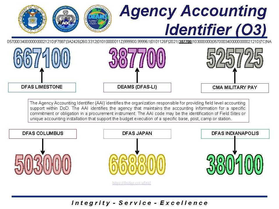 Agency Accounting Identifier (O 3) 05700034000002121 D|F 7887|3 A 2426|260. 3312|01010000011 Z|999900. 999961|0101126 F|2021|