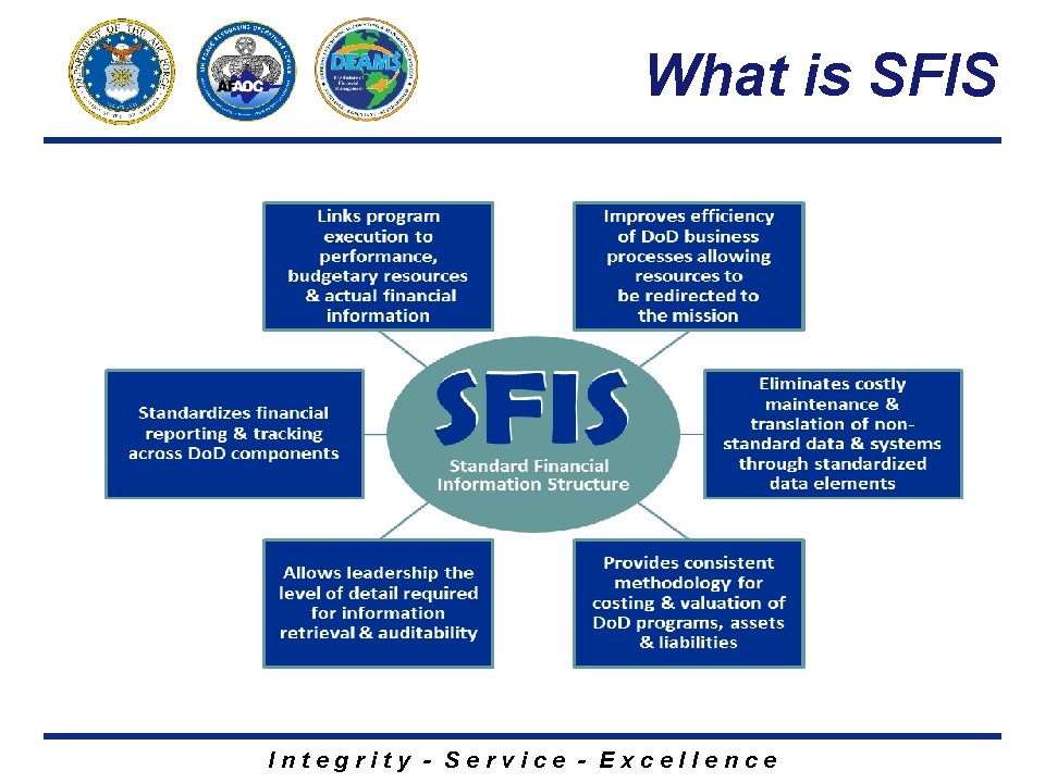 What is SFIS Integrity - Service - Excellence 