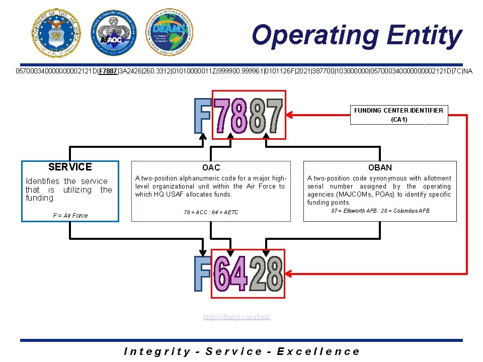 Operating Entity 05700034000002121 D|F 7887|3 A 2426|260. 3312|01010000011 Z|999900. 999961|0101126 F|2021|387700|103000000|05700034000002121 D|7 C|NA FUNDING