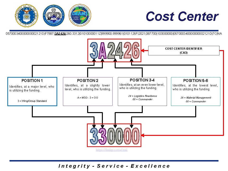 Cost Center 05700034000002121 D|F 7887|3 A 2426|260. 3312|01010000011 Z|999900. 999961|0101126 F|2021|387700|103000000|05700034000002121 D|7 C|NA COST