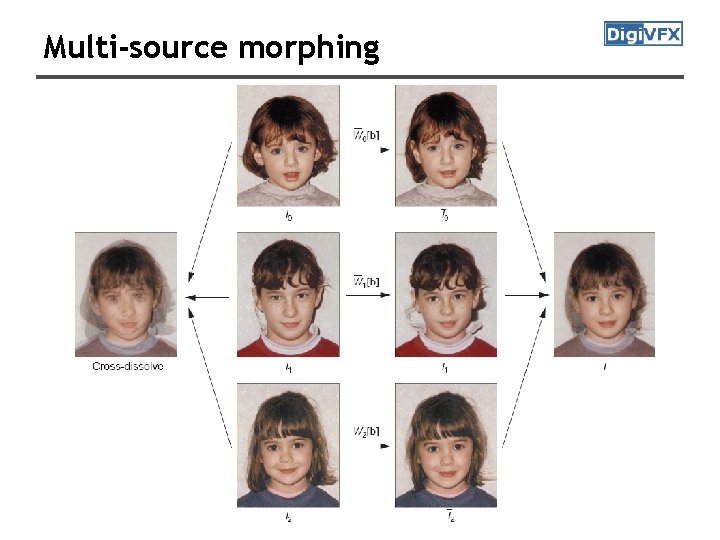 Multi-source morphing 