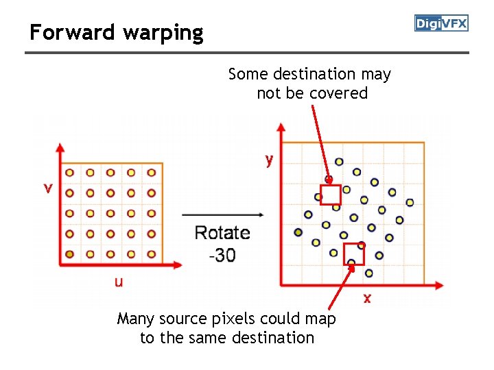 Forward warping Some destination may not be covered Many source pixels could map to