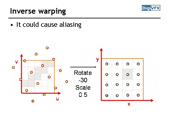 Inverse warping • It could cause aliasing 