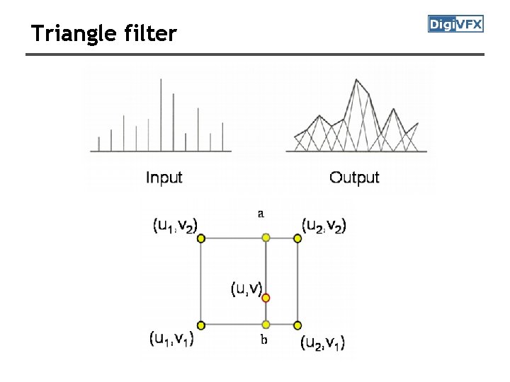 Triangle filter 