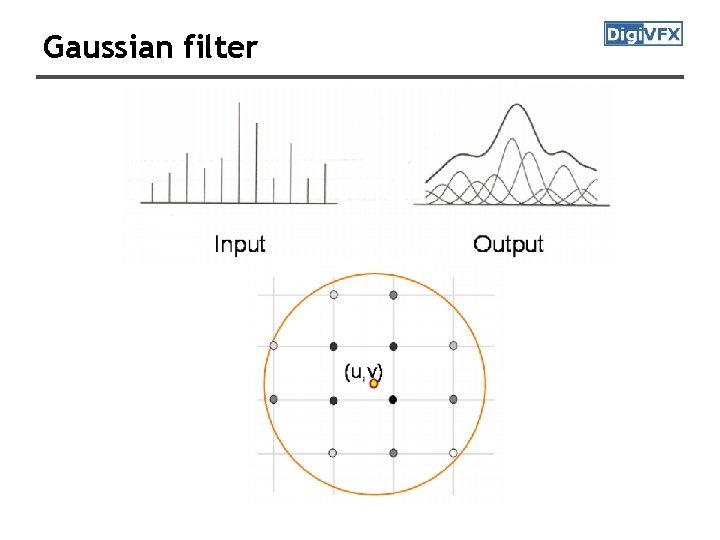 Gaussian filter 