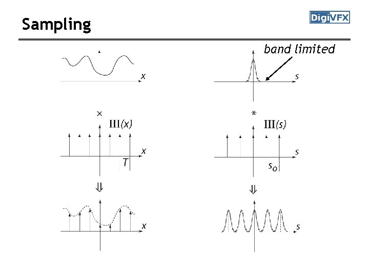 Sampling band limited 