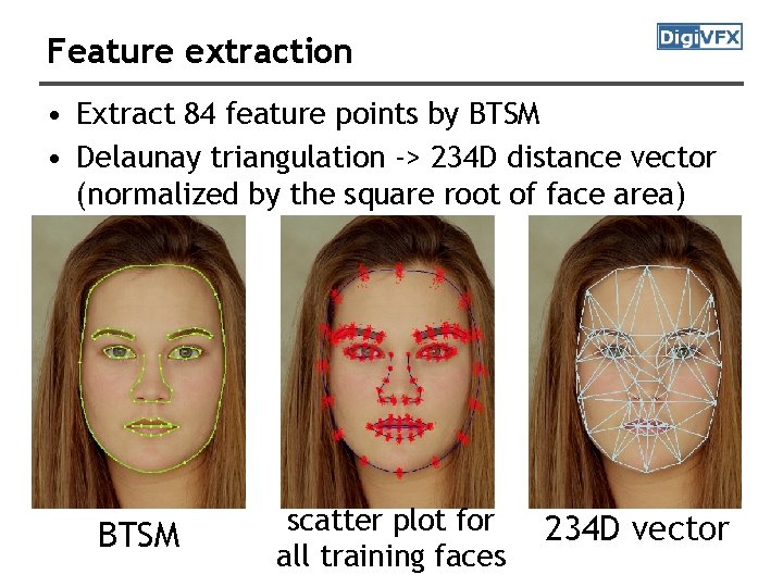 Feature extraction • Extract 84 feature points by BTSM • Delaunay triangulation -> 234