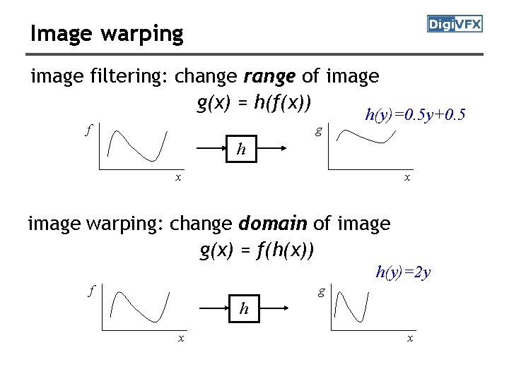 Image warping image filtering: change range of image g(x) = h(f(x)) f g h(y)=0.