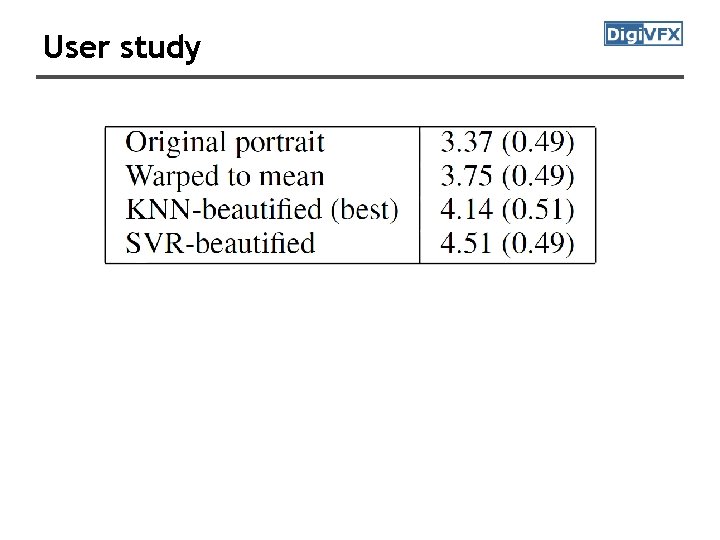 User study 