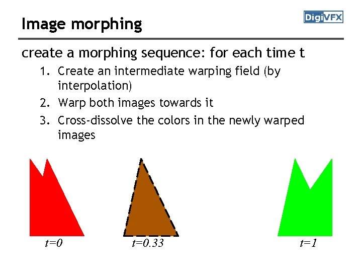 Image morphing create a morphing sequence: for each time t 1. Create an intermediate