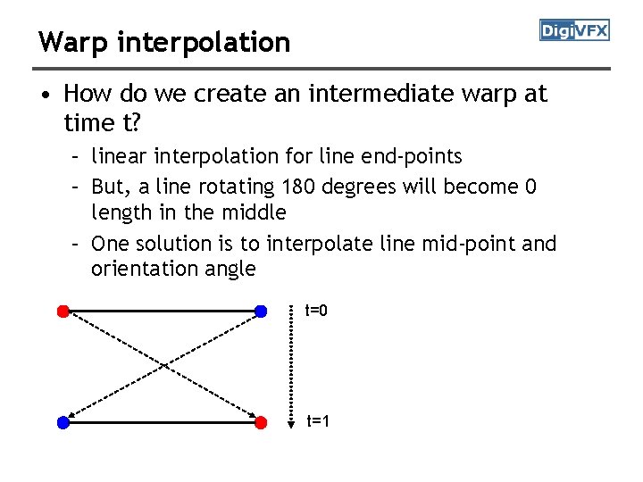 Warp interpolation • How do we create an intermediate warp at time t? –