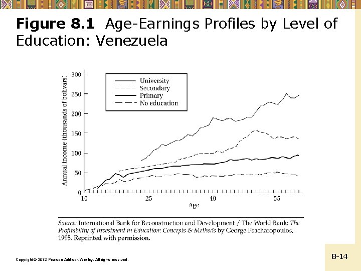 Figure 8. 1 Age-Earnings Profiles by Level of Education: Venezuela Copyright © 2012 Pearson