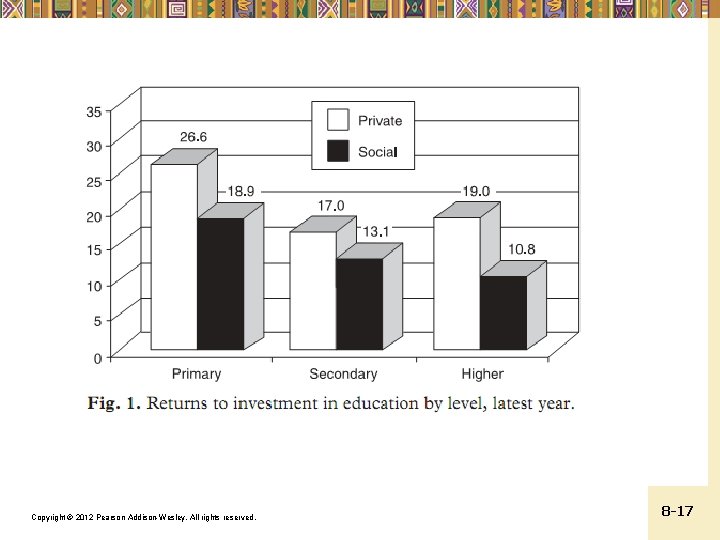 Copyright © 2012 Pearson Addison-Wesley. All rights reserved. 8 -17 
