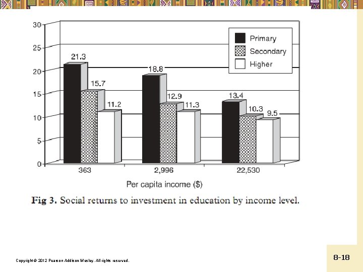 Copyright © 2012 Pearson Addison-Wesley. All rights reserved. 8 -18 