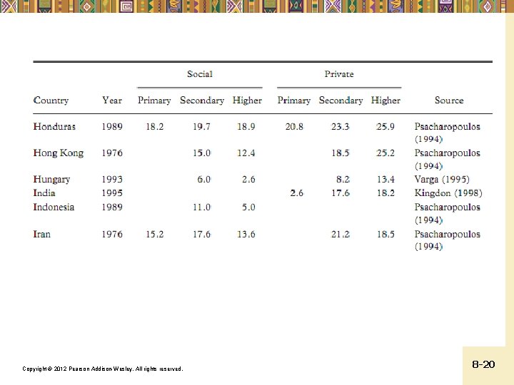 Copyright © 2012 Pearson Addison-Wesley. All rights reserved. 8 -20 