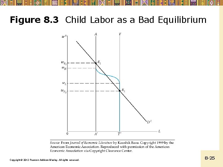 Figure 8. 3 Child Labor as a Bad Equilibrium Copyright © 2012 Pearson Addison-Wesley.