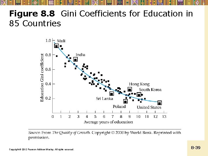 Figure 8. 8 Gini Coefficients for Education in 85 Countries Copyright © 2012 Pearson