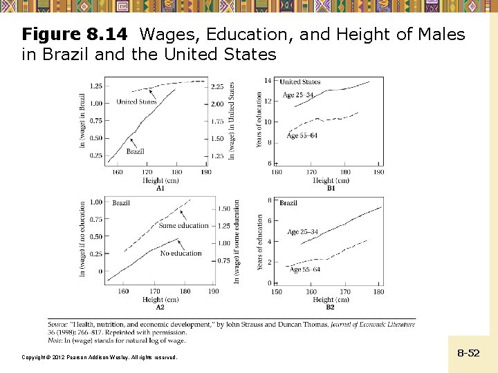 Figure 8. 14 Wages, Education, and Height of Males in Brazil and the United