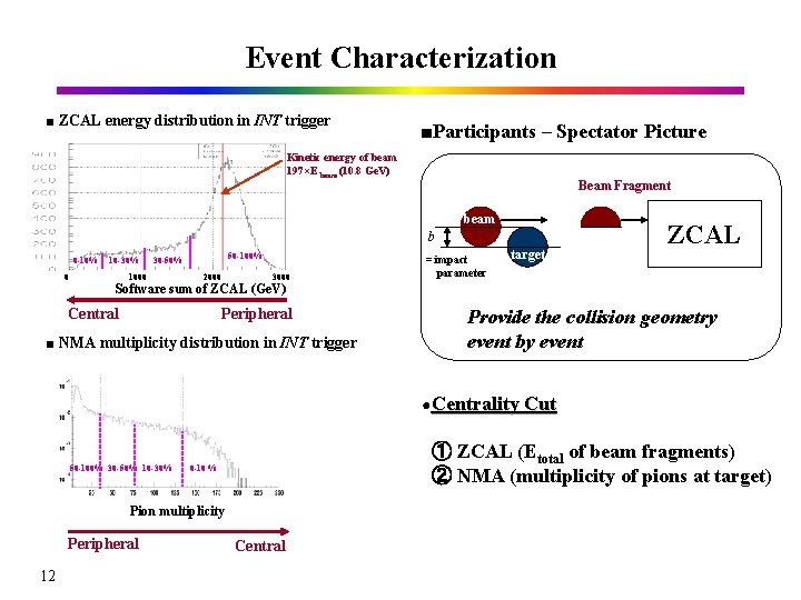 Event Characterization ■ ZCAL energy distribution in INT trigger ■Participants – Spectator Picture Kinetic