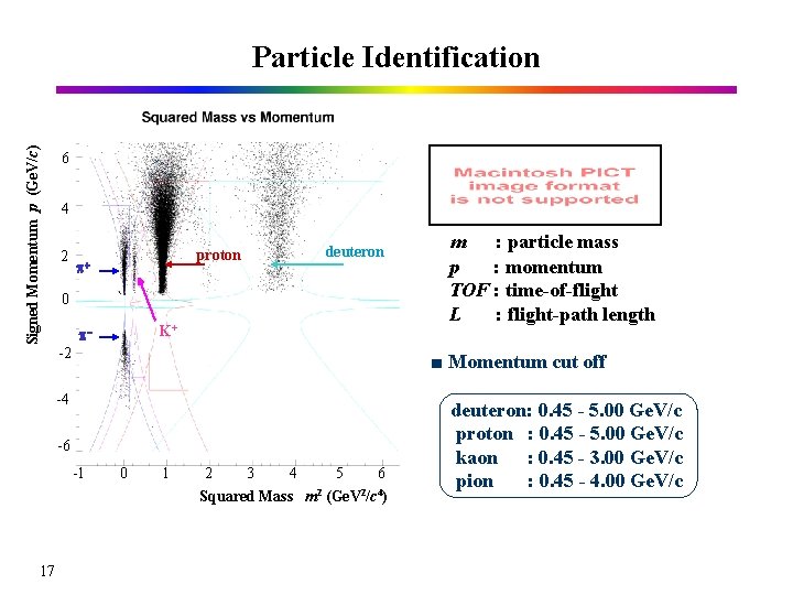 Signed Momentum p (Ge. V/c) Particle Identification 6 4 2 proton p+ deuteron 0