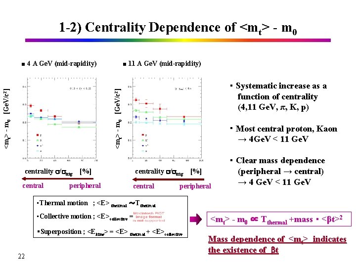 1 -2) Centrality Dependence of <mt> - m 0 ■ 11 A Ge. V