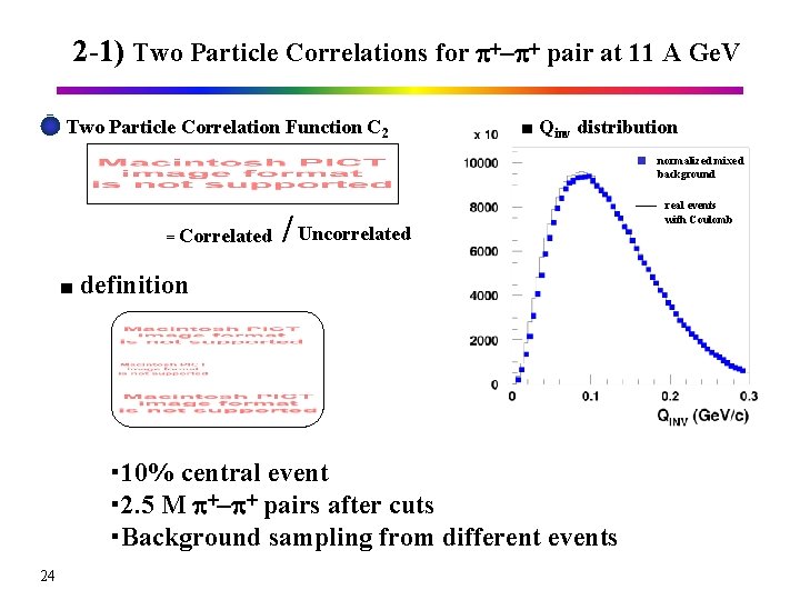 2 -1) Two Particle Correlations for p+-p+ pair at 11 A Ge. V Two