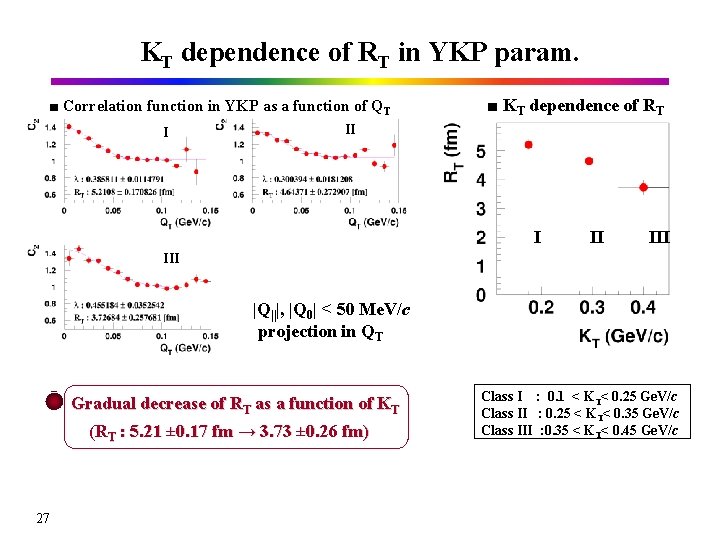 KT dependence of RT in YKP param. ■ Correlation function in YKP as a