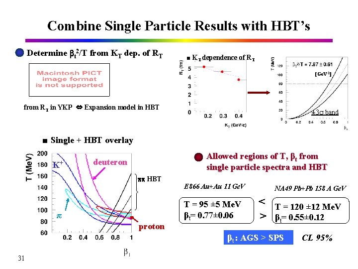 Combine Single Particle Results with HBT’s Determine bt 2/T from KT dep. of RT